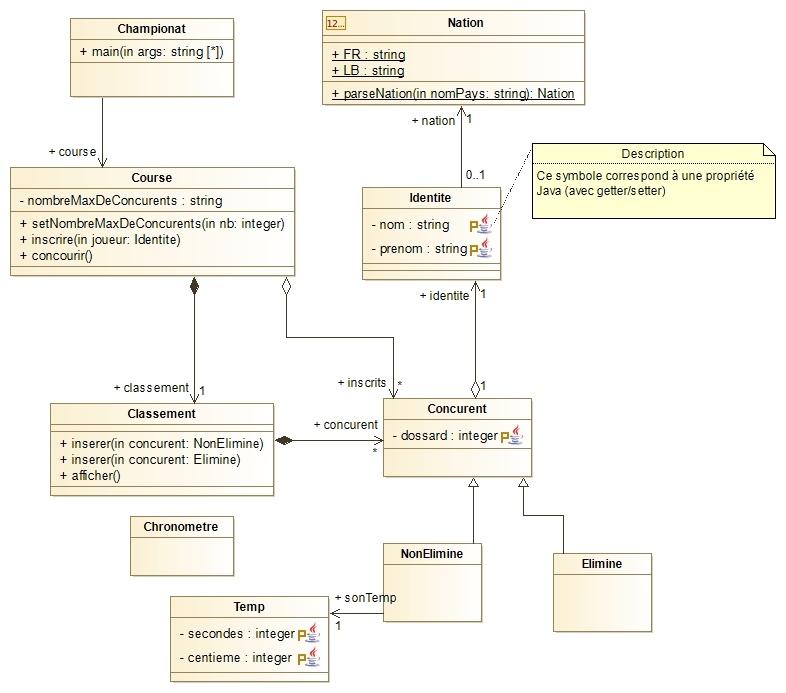 UML Modélio